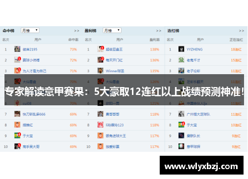 专家解读意甲赛果：5大豪取12连红以上战绩预测神准！